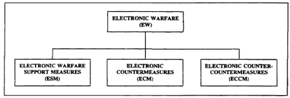 Figure 1-1.  EW components