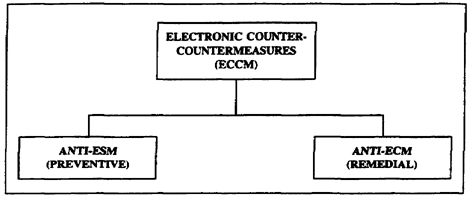 Figure 1-3.  ECCM components