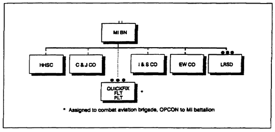 Figure 2-1.  MI battalion organization (heavy division)