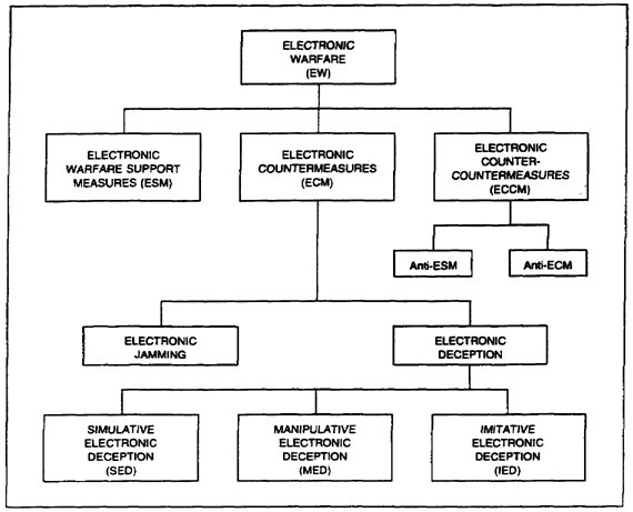 Figure 2-4.  EW functions.
