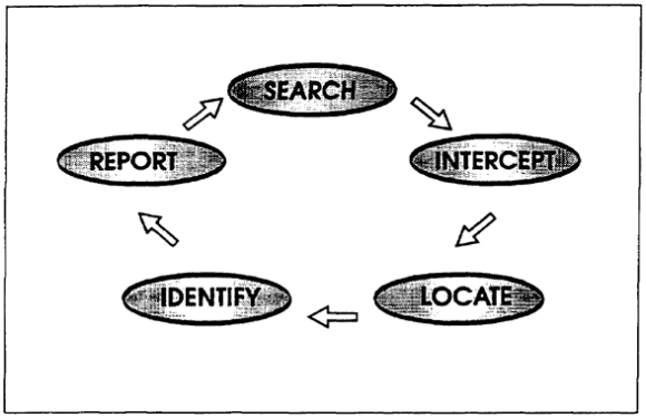 Figure 2-6.  ESM components.