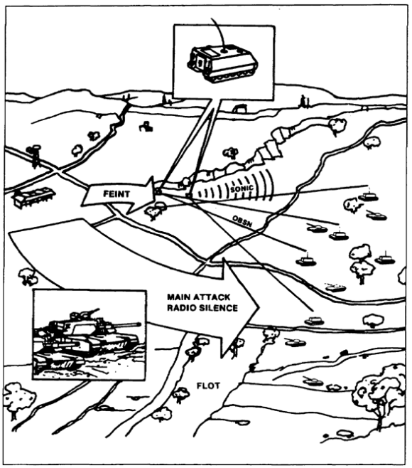 Figure 3-1.  Deception scenario.