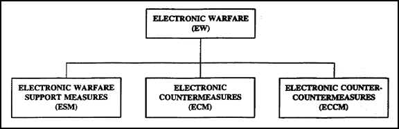 Figure 1-1. EW components.