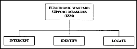 Figure 1-2. ESM components.
