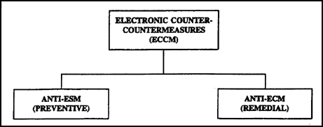 Figure 1-4. ECCM components.