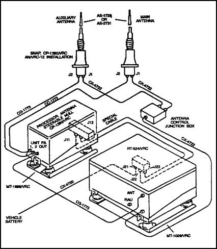 Figure 2-3. OL-275( )/VRC installation.
