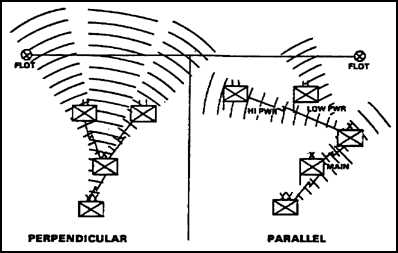 Figure 4-2.   Geometry of the battlefield.