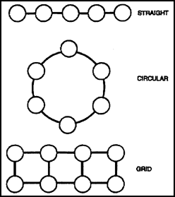 Figure 4-3.   Deployment configurations.