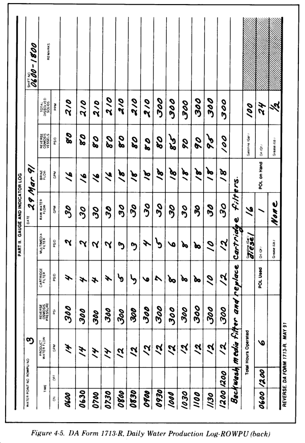 FM 10-52-1 Chptr 4 Purification Operations fm-10-52-1-chptr-4-purification-operations
