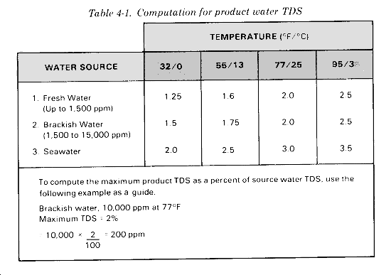 FM 10-52-1 Chptr 4 Purification Operations