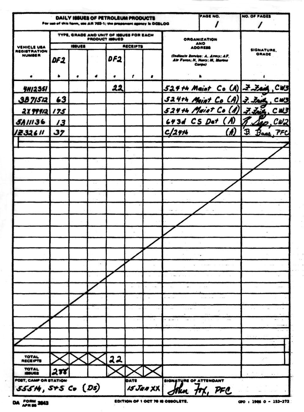 FM 10-67-1 CHAPTER 3