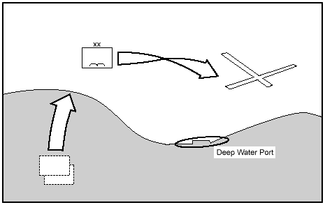 Figure 7-1