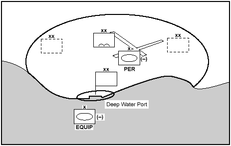 Figure 7-2