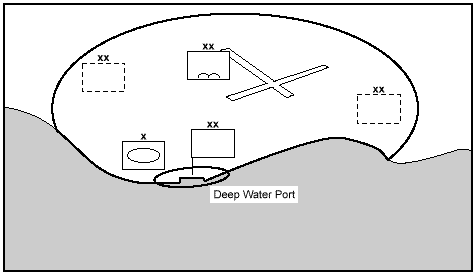 Figure 7-3
