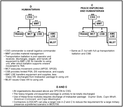 Figure B-1