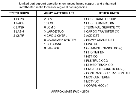 Figure B-5