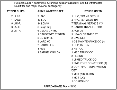 Figure B-6