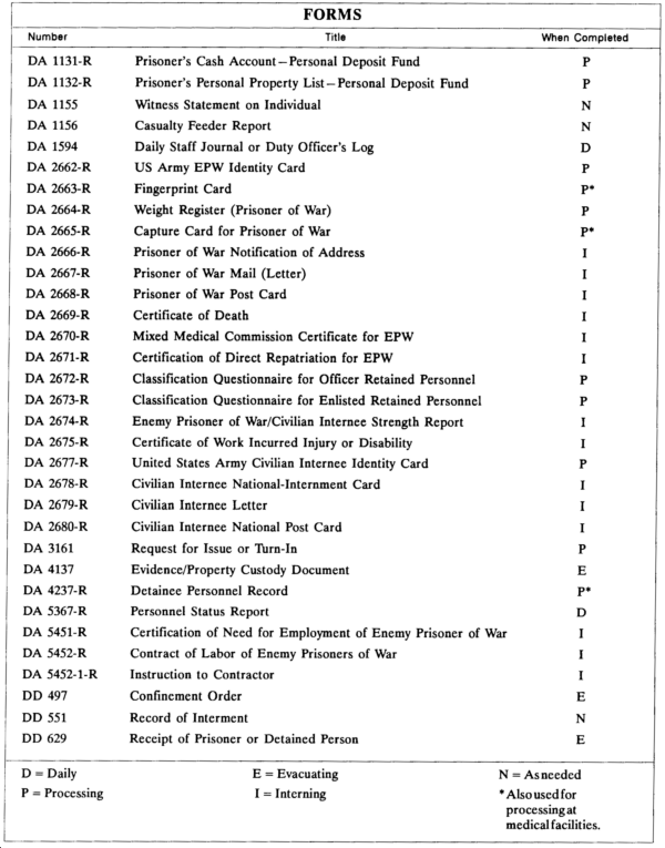 FM 19-4 Appendix J