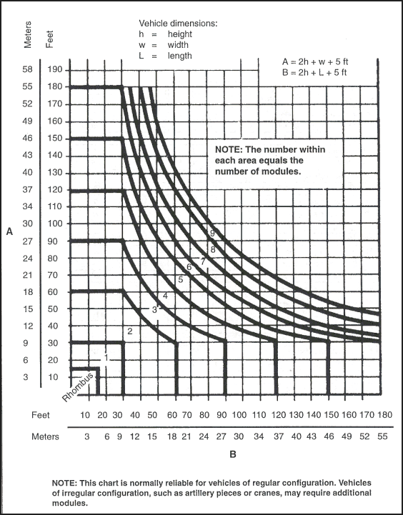 Determination Chart