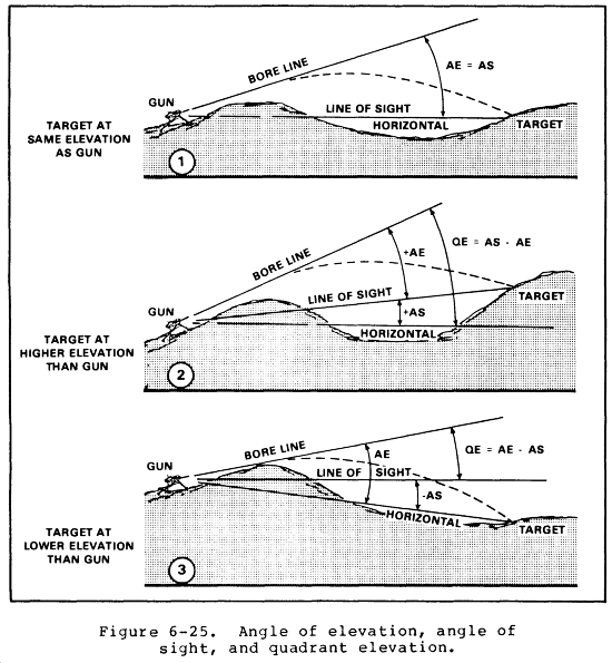 FM 23-27 Chptr 6 Techniques of Fire