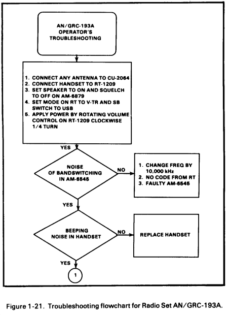 FM 24-19: Radio Operator's Handbook - Chptr 1 Radio And ...