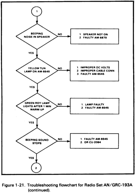 FM 24-19: Radio Operator's Handbook - Chptr 1 Radio And ...