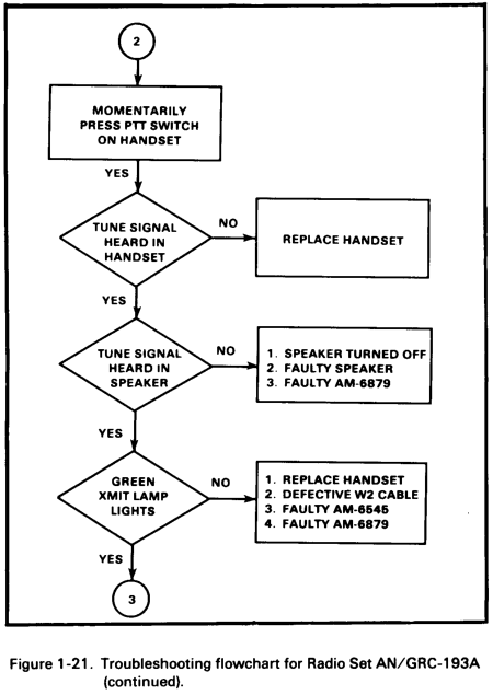 FM 24-19: Radio Operator's Handbook - Chptr 1 Radio And ...