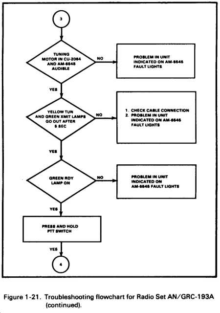 FM 24-19: Radio Operator's Handbook - Chptr 1 Radio And ...