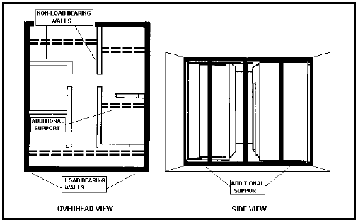 Figure 5-24. Reinforcing ceilings.