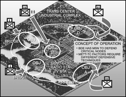 Figure 5-10. Nodal defense, transitional situation.