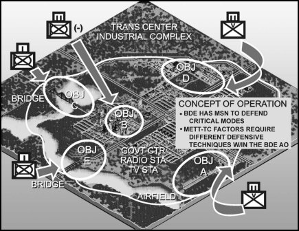 Figure 5-15. Nodal defense, transitional situation.