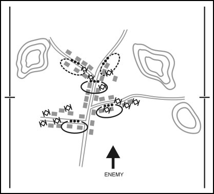 Figure 5-18. Company defense of a village.