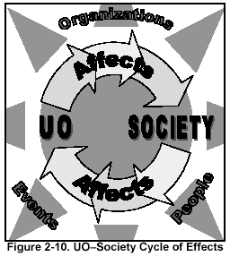 Figure 2-10. UO—Society Cycle of Effects