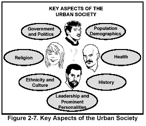 Figure 2-7. Key Aspects of the Urban Society