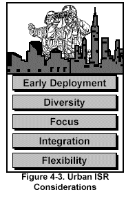 Figure 4-3. Urban ISR Considerations