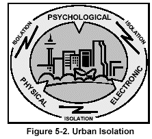 Figure 5-2. Urban Isolation