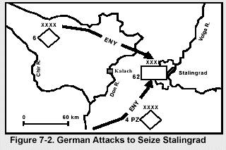 Figure 7-2. German Attacks to Seize Stalingrad
