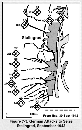 Figure 7-3. German Attacks to Seize Stalingrad, September 1942