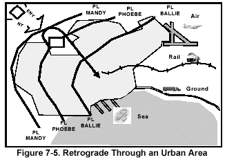 Figure 7-5. Retrograde Through Urban Areas