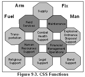 CSS Finctions