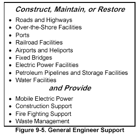Figure 9-5. General Engineer Support
