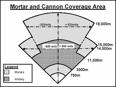Figure 4-10. Q-36 Mortar and Cannon Coverage Areas