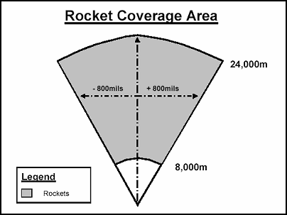 Figure 4-11. Q-36 Rocket Coverage Area