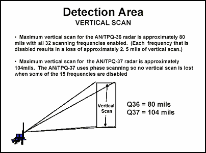 Figure 4-2. Vertical Scan