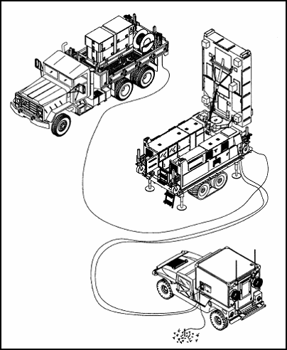 Figure 4-21. The AN/TPQ-37(V)8 Radar System