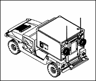 Figure 4-22. Operations Control Group