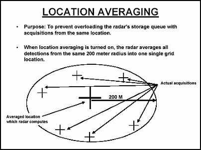 Figure 4-29. Location Averaging
