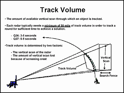 Figure 4-3. Track Volume