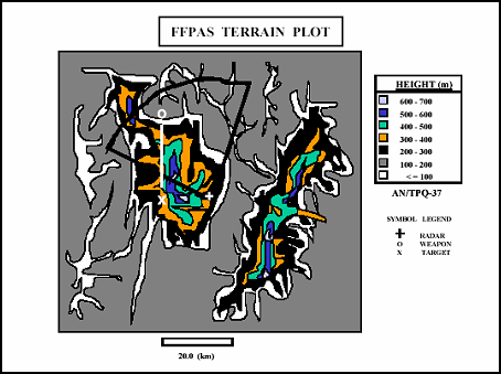 Figure 4-31. FFPAS Terrain Plot