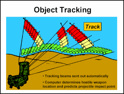 Figure 4-7. Object Tracking